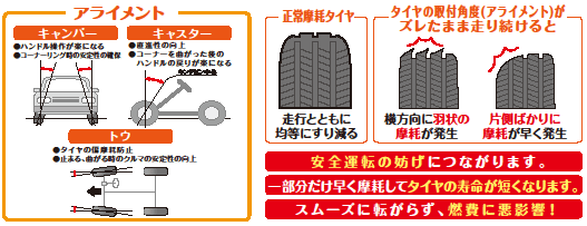 アライメントとは？